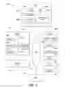 Fig. 02 - System and method for provisioning universal stateless digital and computing services