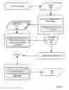 Fig. 05 - Creating Educational Athletic Games for Children for Soft Contained Play Centers