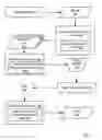 Fig. 06 - Creating Educational Athletic Games for Children for Soft Contained Play Centers