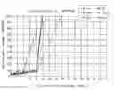 Fig. 01 - Conductive positive temperature coefficient polymer composition and circuit protection device made therefrom