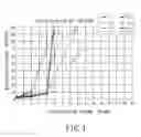 Fig. 02 - Conductive positive temperature coefficient polymer composition and circuit protection device made therefrom