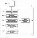 Fig. 01 - Apparatus and program for evaluating images