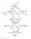 Fig. 02 - Method of Detecting an Increased Susceptibility to Breast Cancer