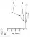 Fig. 28 - Transient receptor potential channel TRPM8 and its use