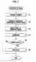 Fig. 02 - Slot machine and playing method thereof