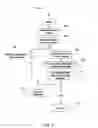 Fig. 09 - Method of randomly and dynamically checking configuration integrity of a gaming system