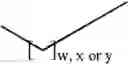 Fig. 27 - Antibacterial amide macrocycles IV