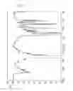 Fig. 02 - Polyropylene resin compositions