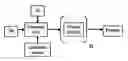 Fig. 01 - Process for production of copolycarbonates with reduced color