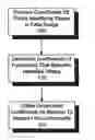 Fig. 01 - System and method for utilizing shape analysis to assess fetal abnormality