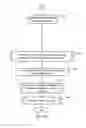 Fig. 63 - System and method for health evaluation