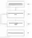 Fig. 01 - Treatment of language, behavior and social disorders