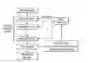 Fig. 01 - Method of adjusting process variables in a processing flow