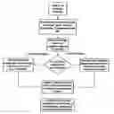 Fig. 01 - Model predictive controller solution analysis process