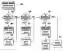 Fig. 01 - Dynamic setup wizard in lighting control system commissioning