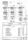 Fig. 07 - Dynamic setup wizard in lighting control system commissioning