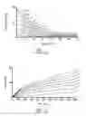 Fig. 02 - Methods and systems for improved throttle control and coupling control for locomotive and associated train