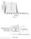 Fig. 06 - Methods and systems for improved throttle control and coupling control for locomotive and associated train