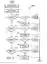 Fig. 07 - SYSTEM AND METHOD FOR EXTENDING THE RANGE OF RUN-FLAT TIRES