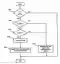 Fig. 01 - Shift control device for vehicle and vehicle incorporating same