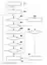 Fig. 01 - Procedure for starting an internal combustion engine