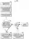 Fig. 01 - Methods for remote characterization of an odor