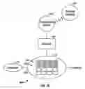 Fig. 02 - Methods for remote characterization of an odor