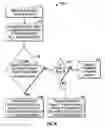 Fig. 05 - Methods for remote characterization of an odor