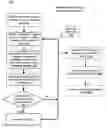 Fig. 01 - Method, apparatus, and system for power source failure prediction
