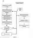 Fig. 06 - Method, apparatus, and system for power source failure prediction