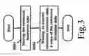 Fig. 04 - Biometric authentication device