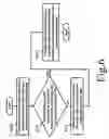 Fig. 08 - Biometric authentication device