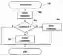 Fig. 01 - Astronomical calculations in lighting control panel with pre-populated cities