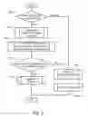 Fig. 07 - Apparatus for loading CAD data