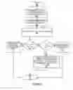 Fig. 06 - System for verification of digital designs using case-splitting via constrained internal signals