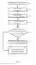 Fig. 02 - Typing candidate generating method for enhancing typing efficiency