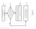 Fig. 05 - Typing candidate generating method for enhancing typing efficiency