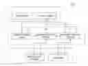 Fig. 01 - Dictionary creation support system, method and program