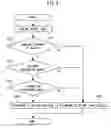 Fig. 08 - Policy management program, policy management apparatus and policy management method