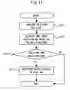 Fig. 12 - Policy management program, policy management apparatus and policy management method