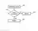 Fig. 01 - Process and Method for Providing Incentives to Increase Vision-Therapy Performance