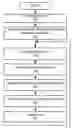 Fig. 01 - Providing markdown item pricing and promotion calendar