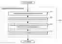 Fig. 01 - Efficient Deployment of Mobile Test Units to Gather Location-Dependent Radio-Frequency Data
