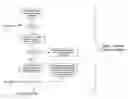 Fig. 01 - Systems and methods for trading-in and selling merchandise