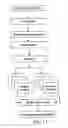 Fig. 17 - Systems and methods for trading-in and selling merchandise