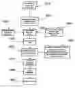 Fig. 01 - Process for creating media content based upon submissions received on an electronic multi-media exchange