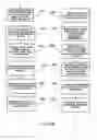 Fig. 07 - Process for creating media content based upon submissions received on an electronic multi-media exchange
