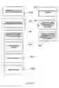 Fig. 09 - Process for creating media content based upon submissions received on an electronic multi-media exchange