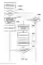 Fig. 10 - Process for creating media content based upon submissions received on an electronic multi-media exchange