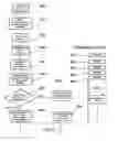 Fig. 13 - Process for creating media content based upon submissions received on an electronic multi-media exchange